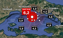 Ahmet Ercan deprem fırtınası yaşanan illeri açıkladı! Büyük deprem olur mu?