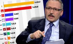 Abdülkadir Selvi’den flaş analiz: Betimar anketi CHP’yi sarstı, işte yeni senaryo!