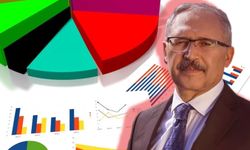 Abdulkadir Selvi’nin paylaştığı anket siyaset kulislerini salladı: CHP’de şok gelişme