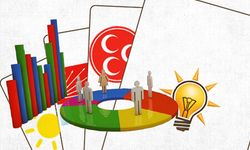 Toplumun yarısı karamsar çıktı: AK Parti ve MHP seçmeni ise şaşırttı