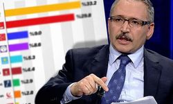 Abdulkadir Selvi, yeni anket sonuçlarını paylaştı, hangi parti ne kadar oy alıyor?