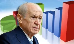 MHP’de tarihi düşüş! Son 25 yılın en düşük oy oranı ortaya çıktı