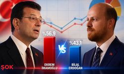 Cumhurbaşkanlığı senaryosu: İmamoğlu–Bilal Erdoğan yarışında anketten ne çıktı?