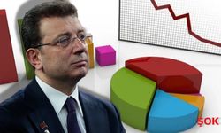 İmamoğlu davası anketi: Vatandaş ikiye bölündü! Siyasi mi, hukuki mi?