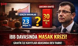 İBB davasında MASAK raporu krizi! Savcının grafiğiyle gerçek rakamlar arasında uçurum