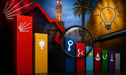 İzmir anketi sonuçlandı! AK Parti geriledi, sürpriz parti öne geçti... MHP şaşkın