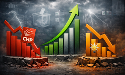 Son anket şaşırttı: CHP ve AK Parti düşüşte! Zirvede bakın kim var?