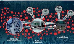 Kent Güvenlik Yönetim Sistemi (KGYS) nedir, hangi özellikleri olacak? Kent Güvenlik Yönetim Sistemi ne işe yarıyor?