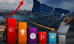 AK Parti ve MHP’de düşüş! İstanbul anketinde dengeler değişti