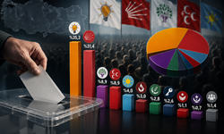 Son seçim anketi Ankara’yı karıştırdı! AK Parti-CHP farkı dikkat çekti