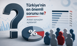 Türkiye'nin en büyük sorunu belli oldu! Vatandaşın yüzde 60'ı aynı konuda birleşti