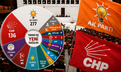 Meclis aritmetiği değişti! AK Parti 277'ye çıktı, CHP 136'ya geriledi