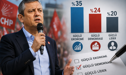 Anket konuştu! Özgür Özel'in siyaseti karşılık mı buluyor? Demokrasi, güçlü lideri geçti