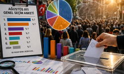 1520 kişiyle yapılan son anket açıklandı! Zirvede artık başka parti var