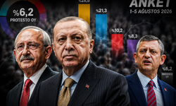 Ankette dikkat çeken sonuç! 6 parti protesto oylarının gerisinde kaldı