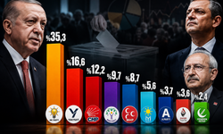 AK Parti farkı açtı, CHP şokta! Yeni Parti sonrası son anket siyasetin kimyasını bozdu!