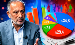 Fatih Altaylı son anketi paylaştı: Erdoğan, İmamoğlu, Yavaş ve Özel arasında çarpıcı fark