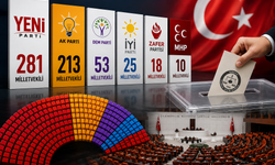 Seçim anketinden bomba Meclis hesabı! YENİ Parti 281 vekile ulaştı, AK Parti 213’te kaldı