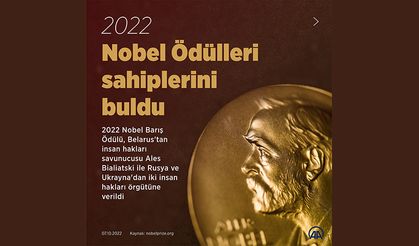 2022 Nobel Barış Ödülü'nü kazananlar açıklandı