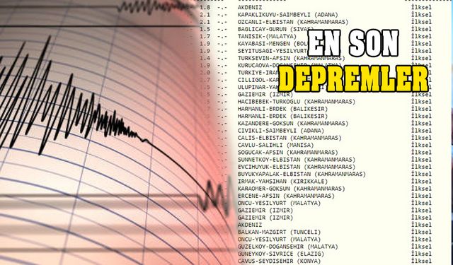 Az önce deprem mi oldu? 19 Eylül Salı son depremler