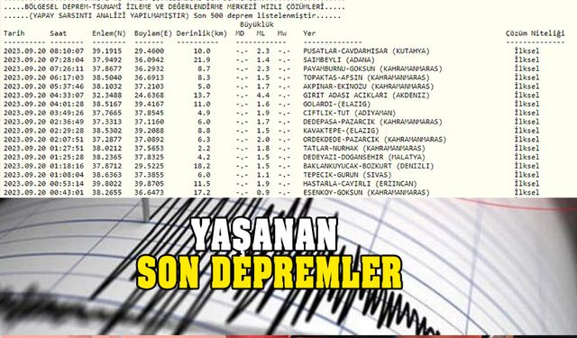 Az önce deprem mi oldu? 20 Eylül Çarşamba son depremler