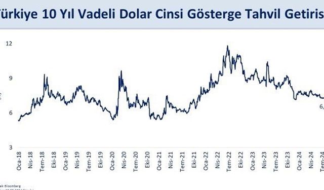 10 yıl vadeli ABD Doları gösterge tahvilimizin getirisi yüzde 7’nin altına indi