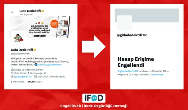 Halkı bilgilendiriyordu, susturuldu: Gıda Dedektifi’ne tam erişim engeli!