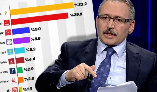 Abdülkadir Selvi’den son anket analizi: AK Parti önde, CHP düşüşte