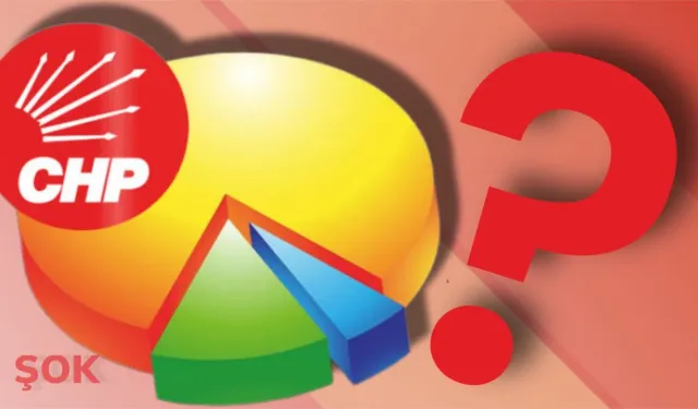 CHP’nin gizli anketi sızdı! Fark hala kapanmadı, AK Parti 30 bandını aşamıyor!