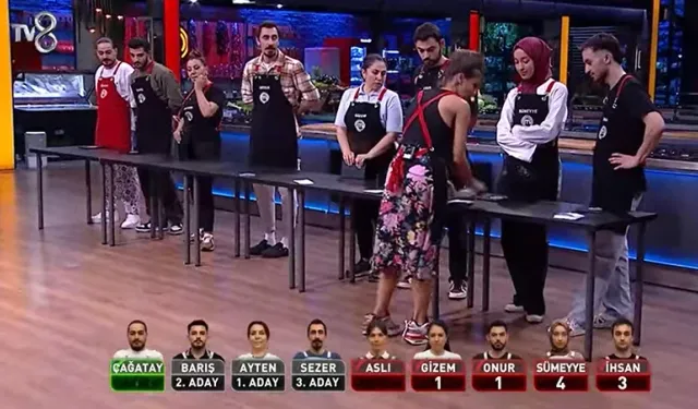 7 Ekim MasterChef eleme adayı kim oldu? 7 Ekim MasterChef dokunulmazlığı kim kazandı? İşte 3. ve 4. eleme adayları