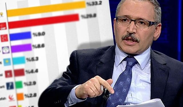 Abdulkadir Selvi:  AK Parti birinci parti ama...'