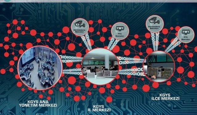 Kent Güvenlik Yönetim Sistemi (KGYS) nedir, hangi özellikleri olacak? Kent Güvenlik Yönetim Sistemi ne işe yarıyor?