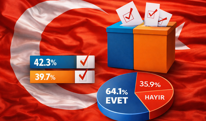 Son anketten çarpıcı sonuç! Yüzde 64.1 aynı tercihi yaptı