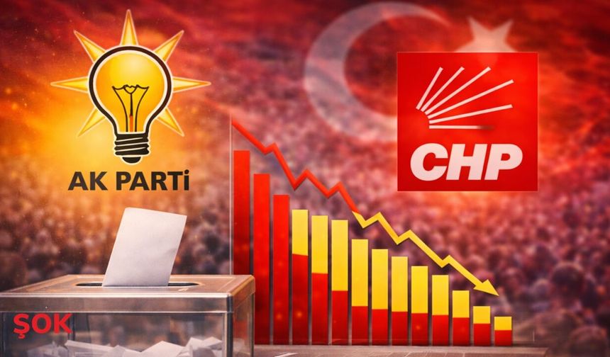İki ayda dengeler değişti: Ankette AK Parti yükseldi CHP düştü