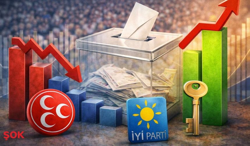 Son anket MHP ve İYİ Parti'yi sarstı: Baraj altında kaldılar! Sürpriz bir parti ise yükselişte!