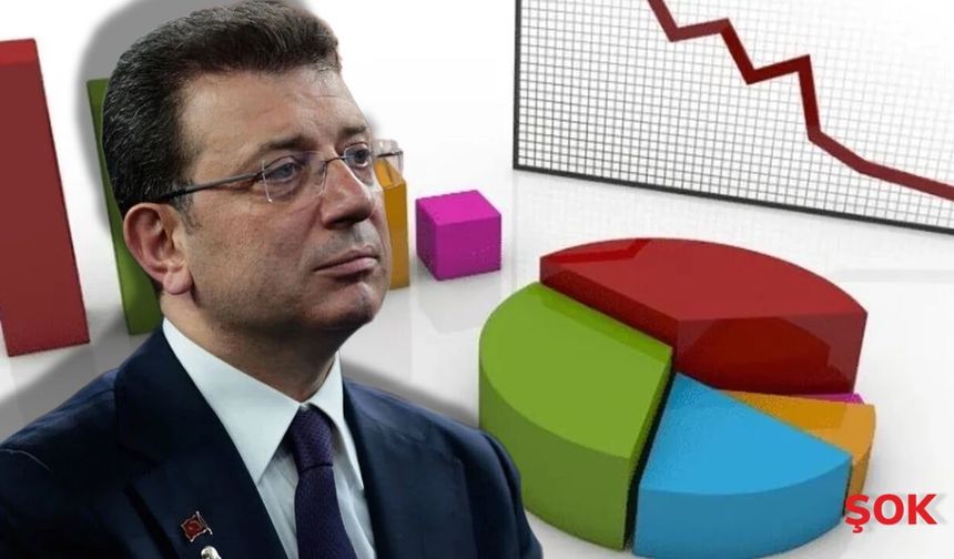 İmamoğlu davası anketi: Vatandaş ikiye bölündü! Siyasi mi, hukuki mi?