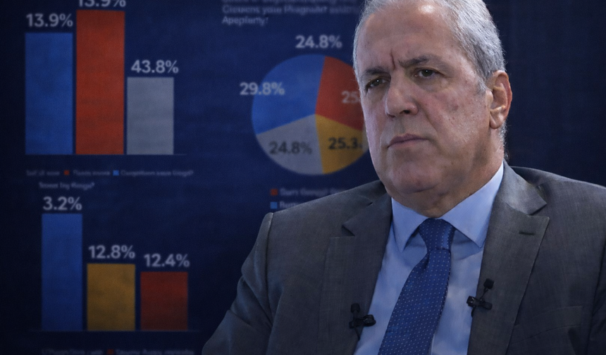 Şamil Tayyar’ın paylaştığı anket gündem oldu: CHP için kritik senaryo ortaya çıktı