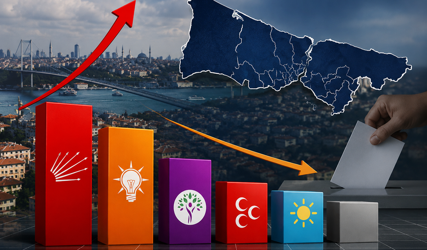 AK Parti ve MHP’de düşüş! İstanbul anketinde dengeler değişti