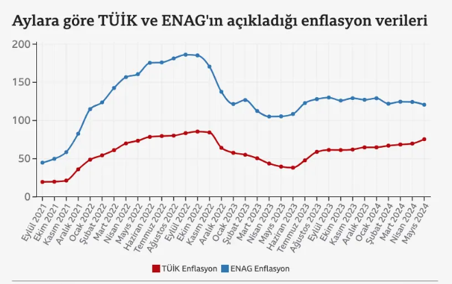 Ekran Resmi 2024 06 03 12.46.05