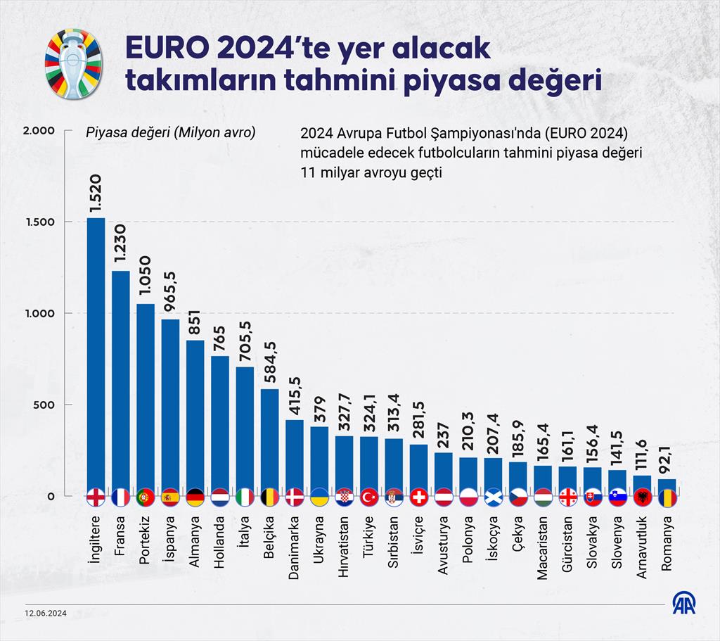 Euro2024-3