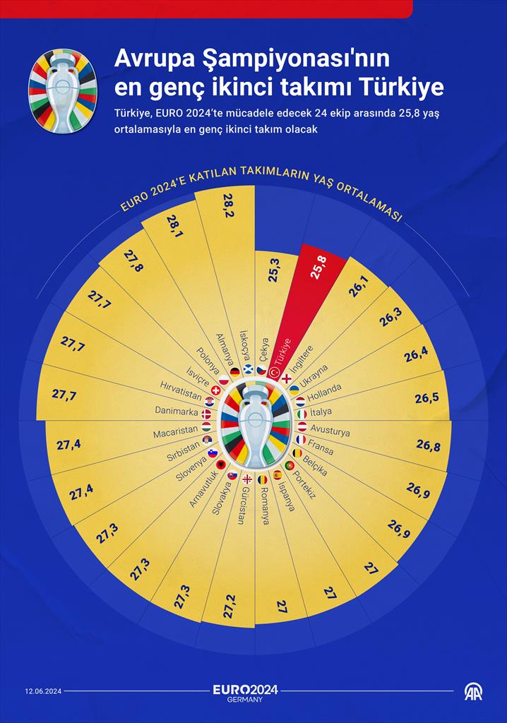 Euro20242....