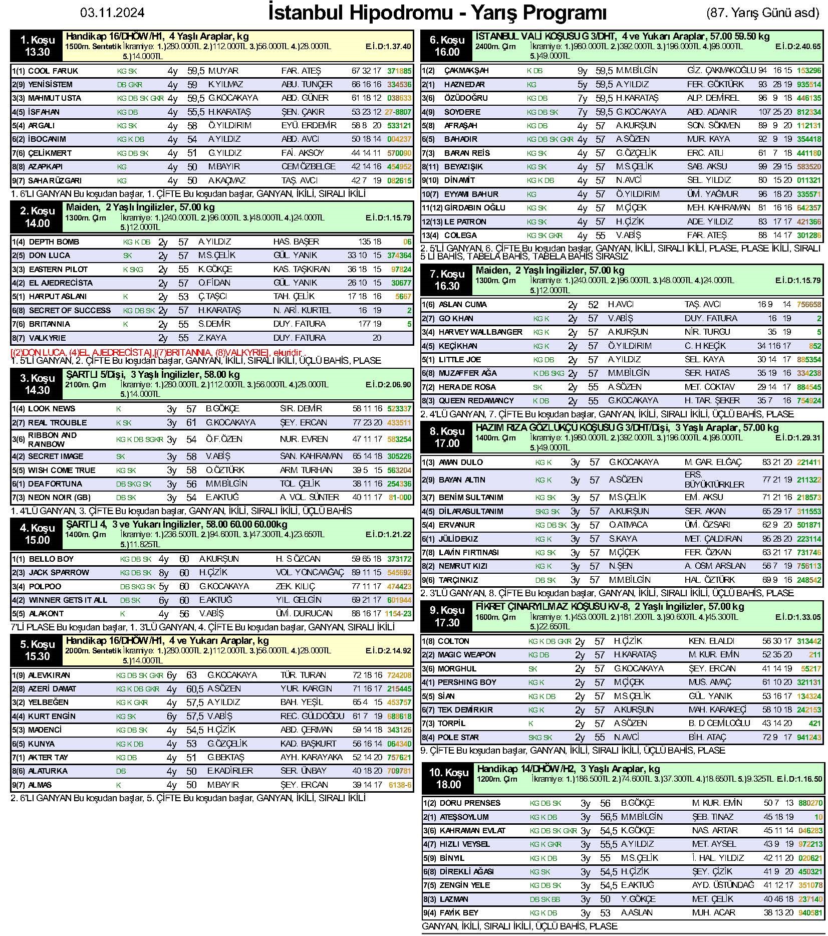 Ist03.11.2024 İstanbul Gunluk Yaris Programi T R