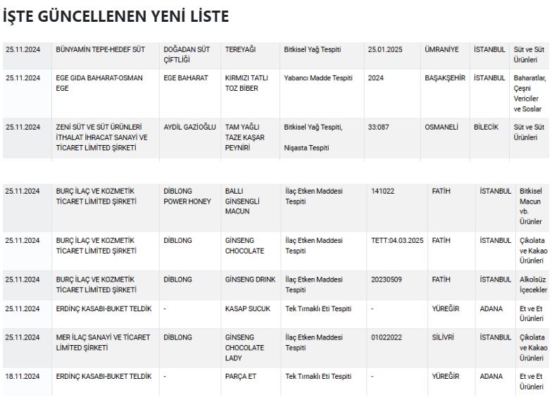 L İ S T E