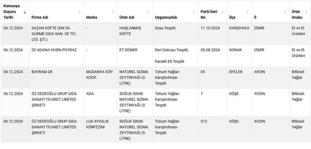 Gıda-10