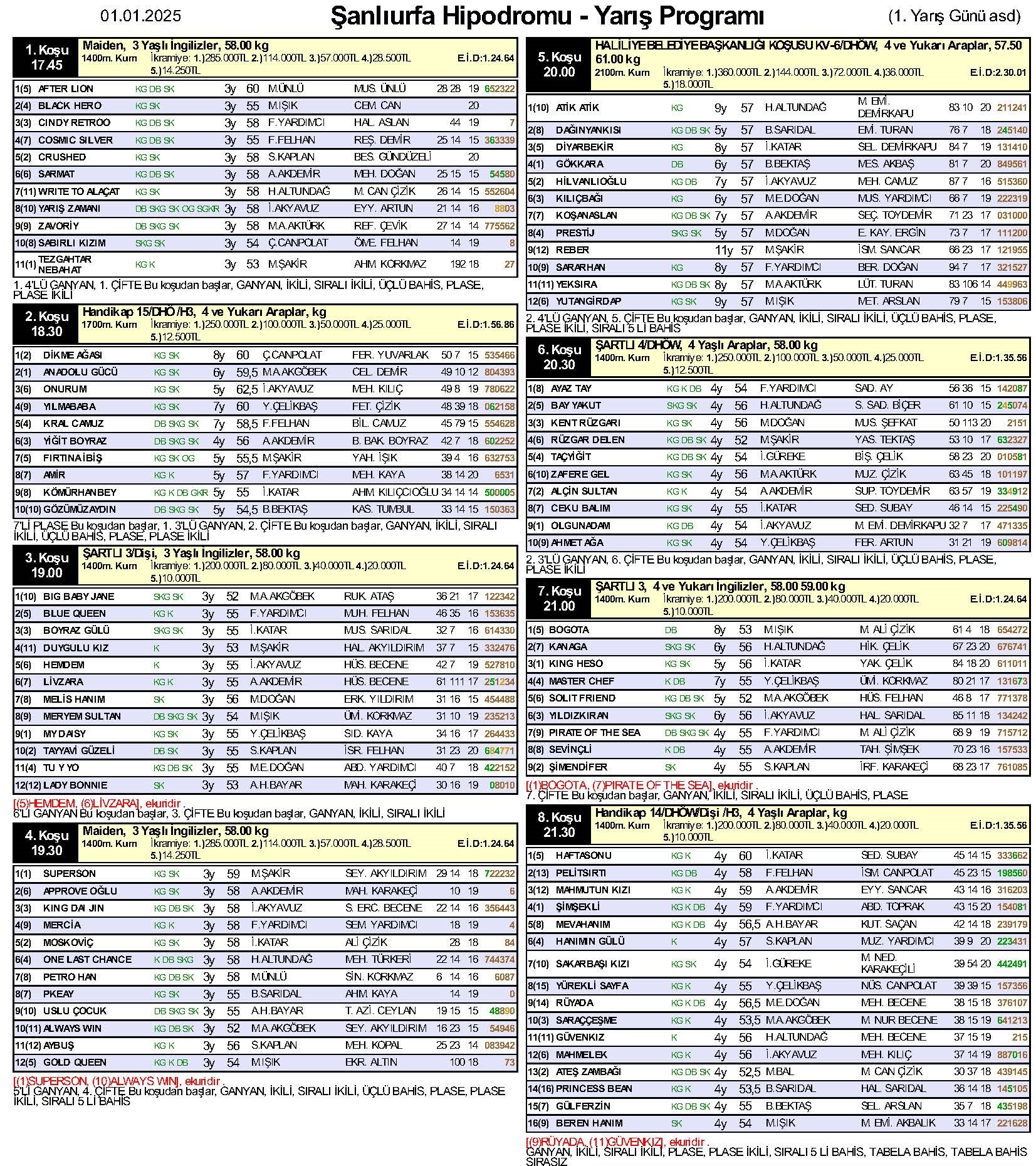 Urfa01.01.2025 Şanlıurfa Gunluk Yaris Programi T R