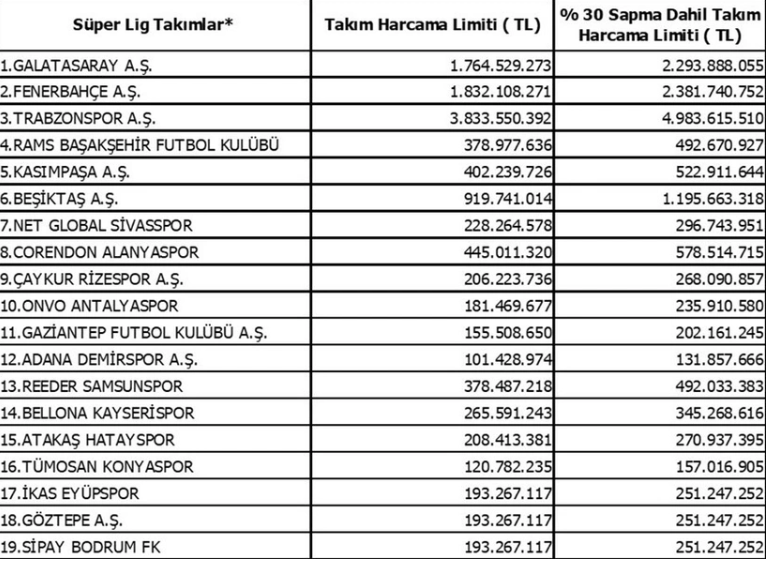 harcamalımıtlerı