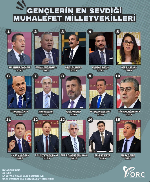 orcarastırma-mılletvekıllerı