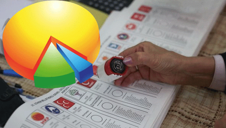 Son anket sonuçları ortaya çıktı! İlk sıradaki parti aradaki farkı açtı