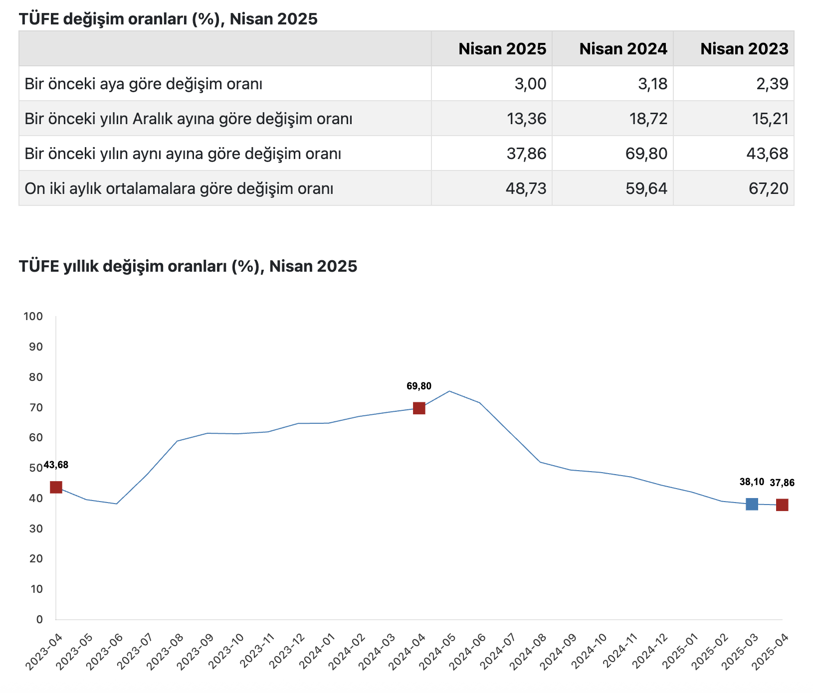 Ekran Resmi 2025 05 05 10.04.38