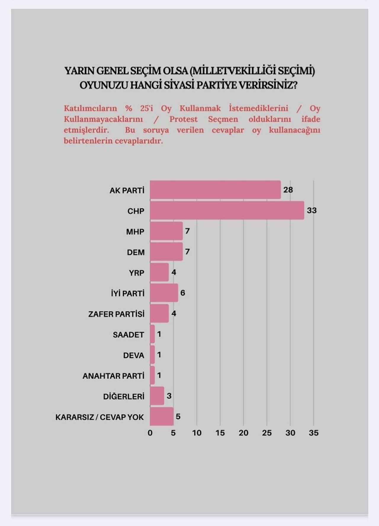 Mak Danışmanlık